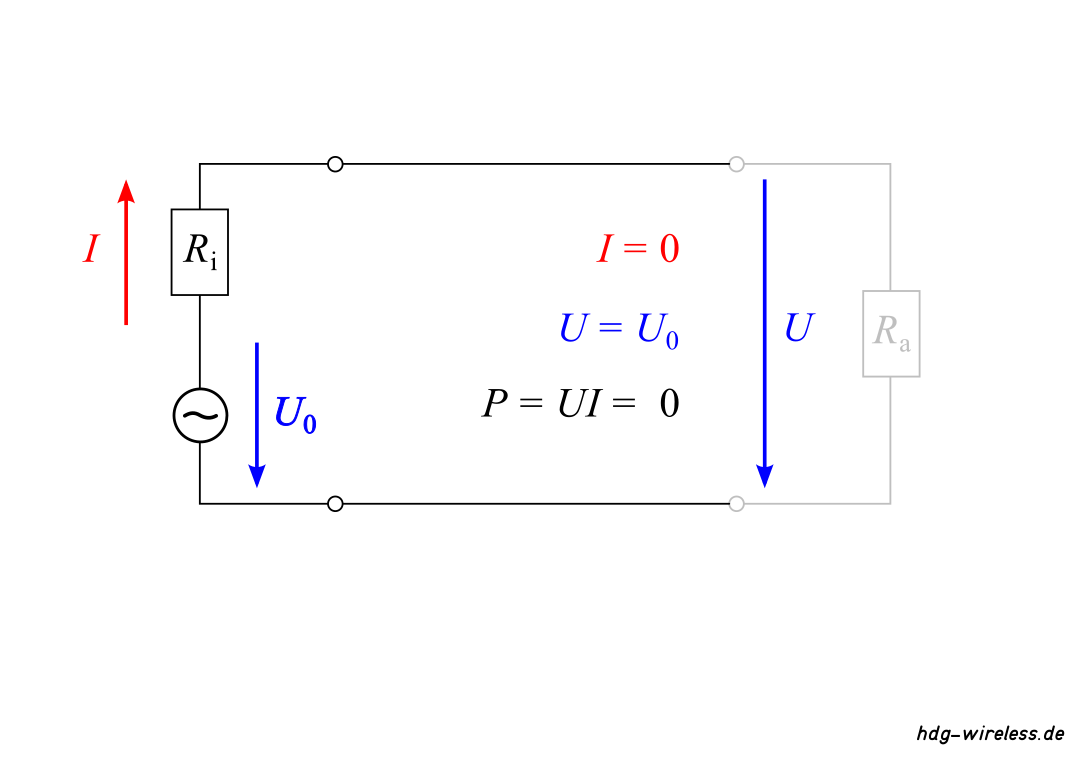 Anpassung: Open Circuit