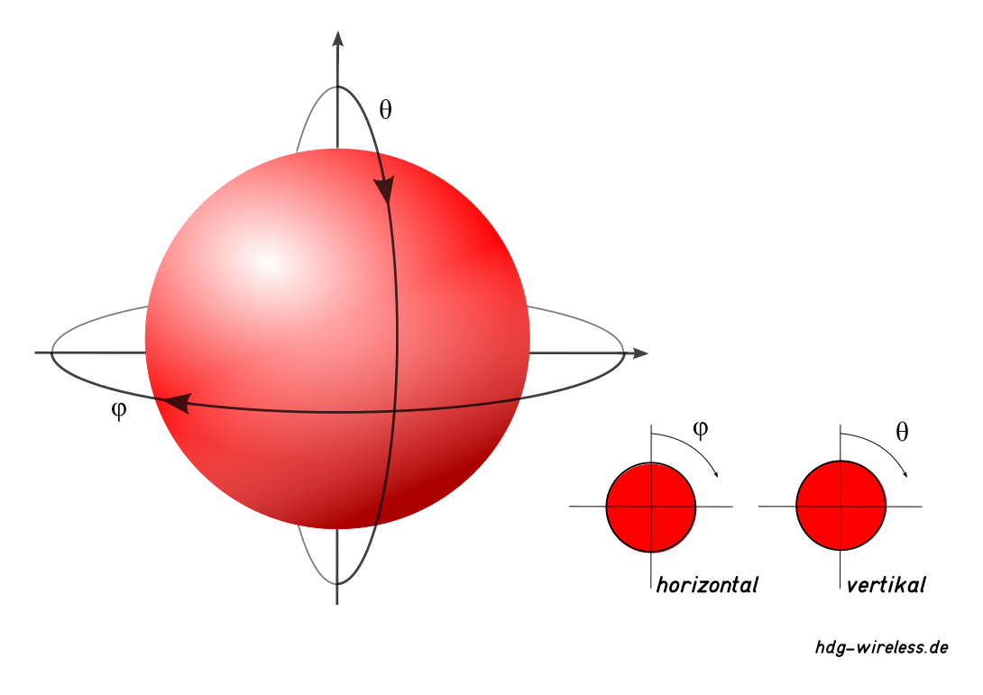 Isotropstrahler