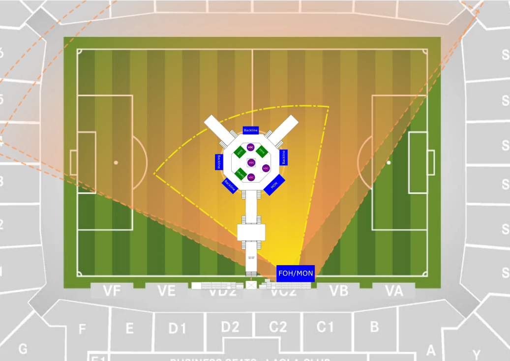 Empfangsprognose: Mikrofon & Inear, Stadion Centerstage - FOH