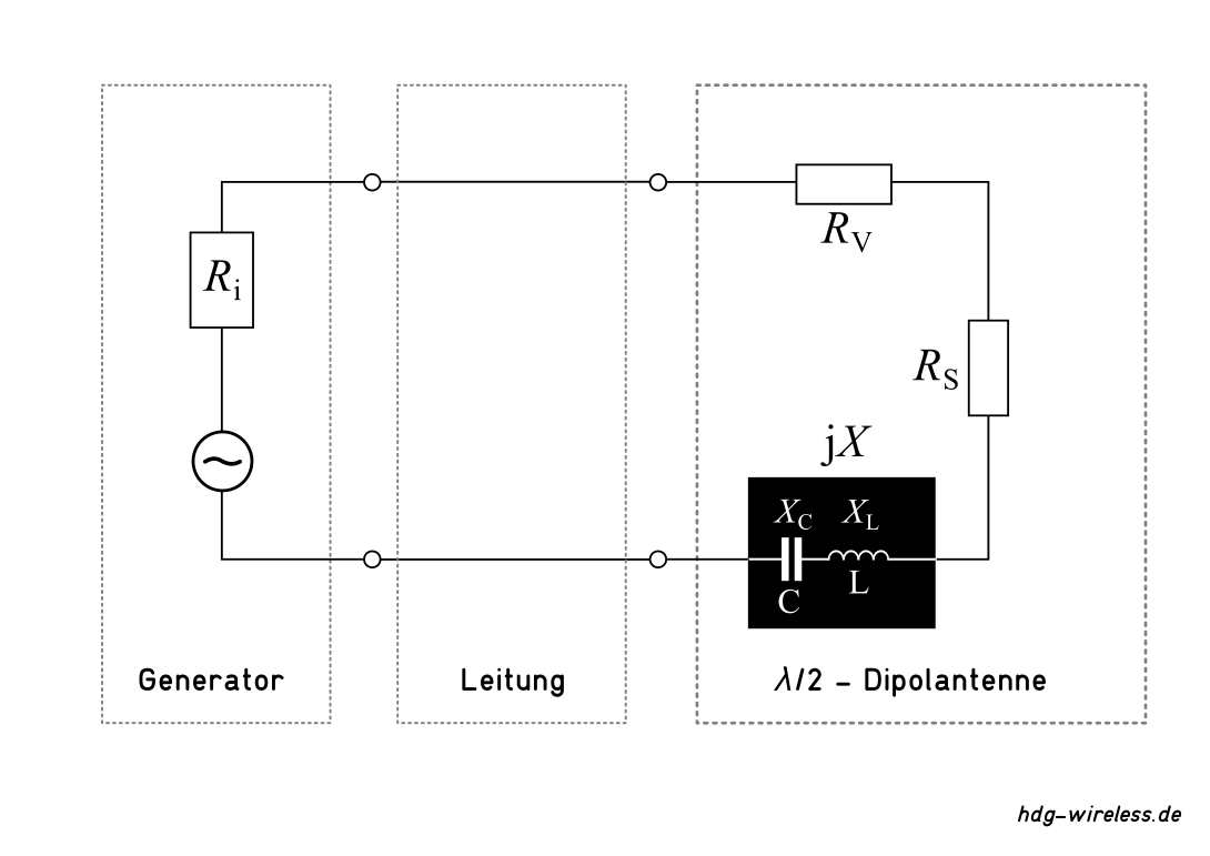 Ersatzschaltbild: Antenne (Verlustwiderstand, Strahlungswinderstand, Blindwiderstand)