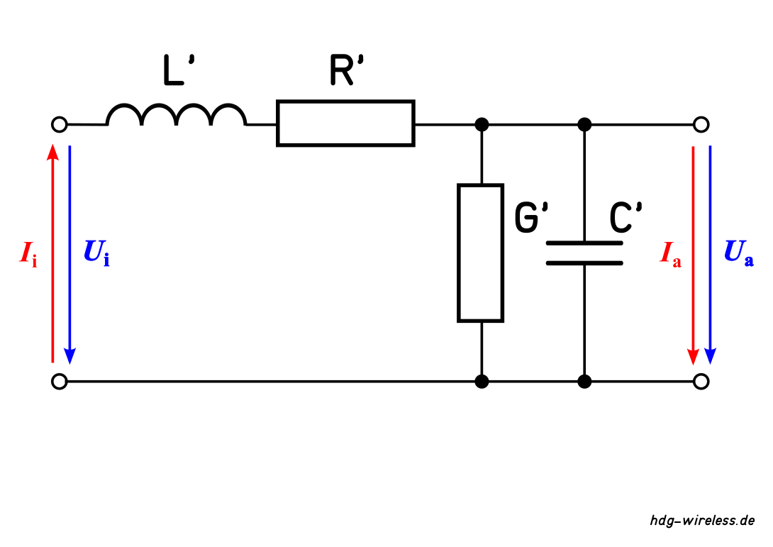 Ersatzschaltbild: Wellenwiderstandsbeläge Strom/Spannung