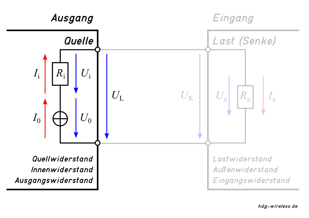 Leerlaufspannung: Ersatzschaltbild