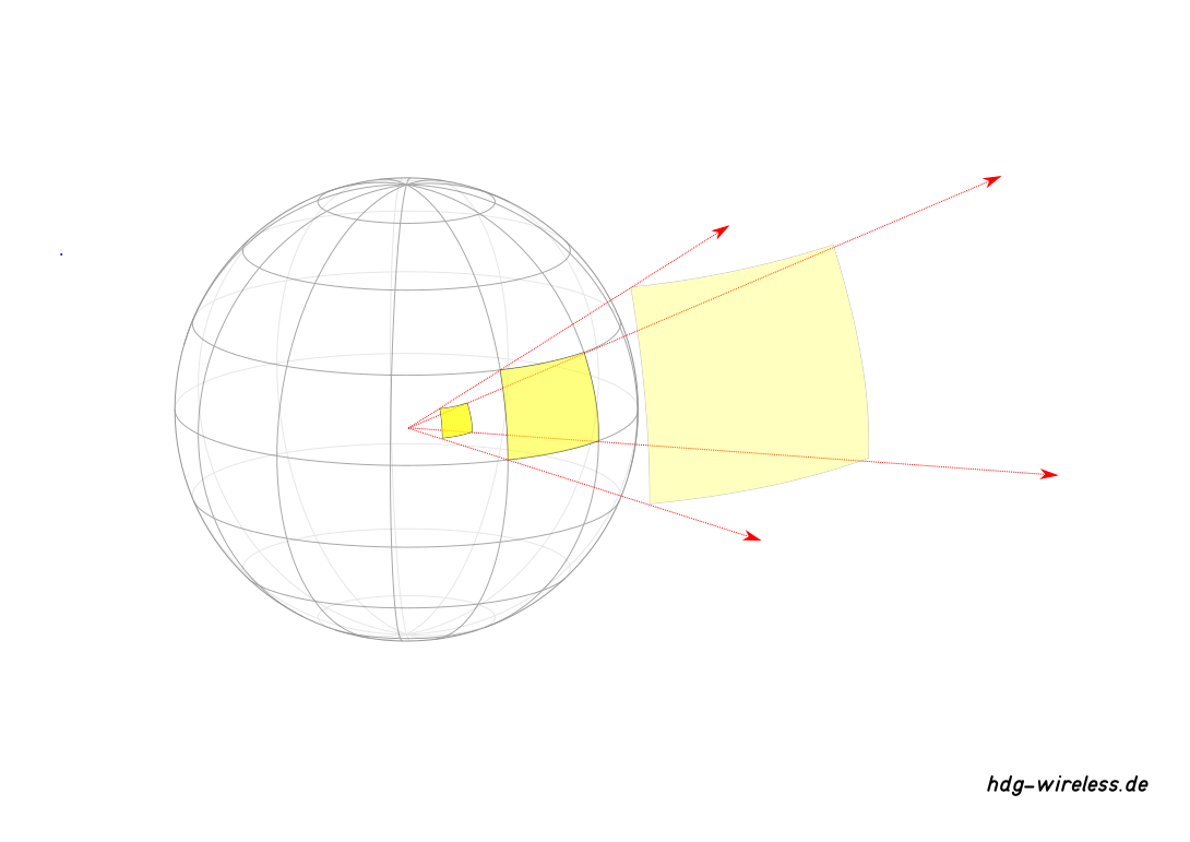 Strahlungsdivergenz