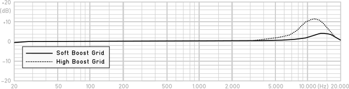 dfine4066