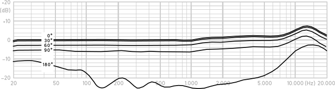 dfine4088