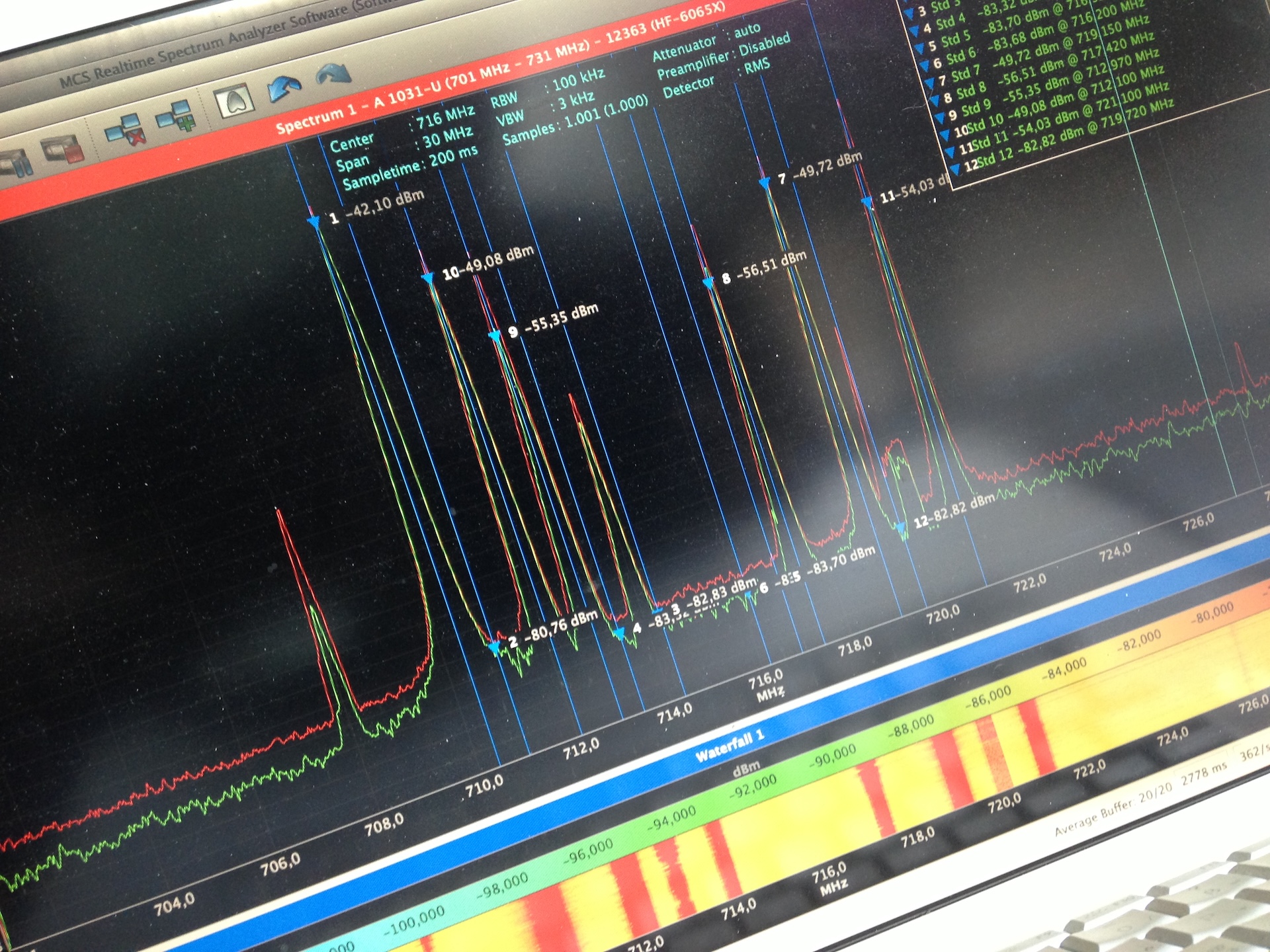 Frequenzmanagement & -monitoring, Rental HF-Technik | Sennheiser, Shure, Motorola, DPA, Neumann | Mikrofon & In-Ear-Monitoring | Konzert, Touring, TV-Broadcast, Film | hdg-wireless | professional wireless management & monitoring
 | Pic:41