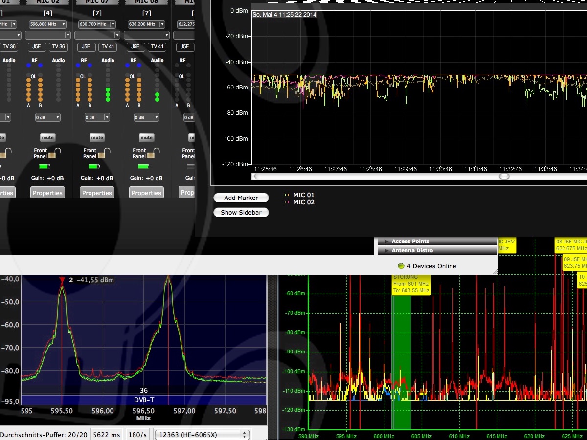 RF−Management & Monitoring